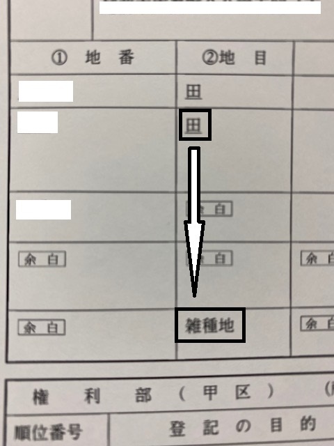 農地　地目変更登記　リライト横浜