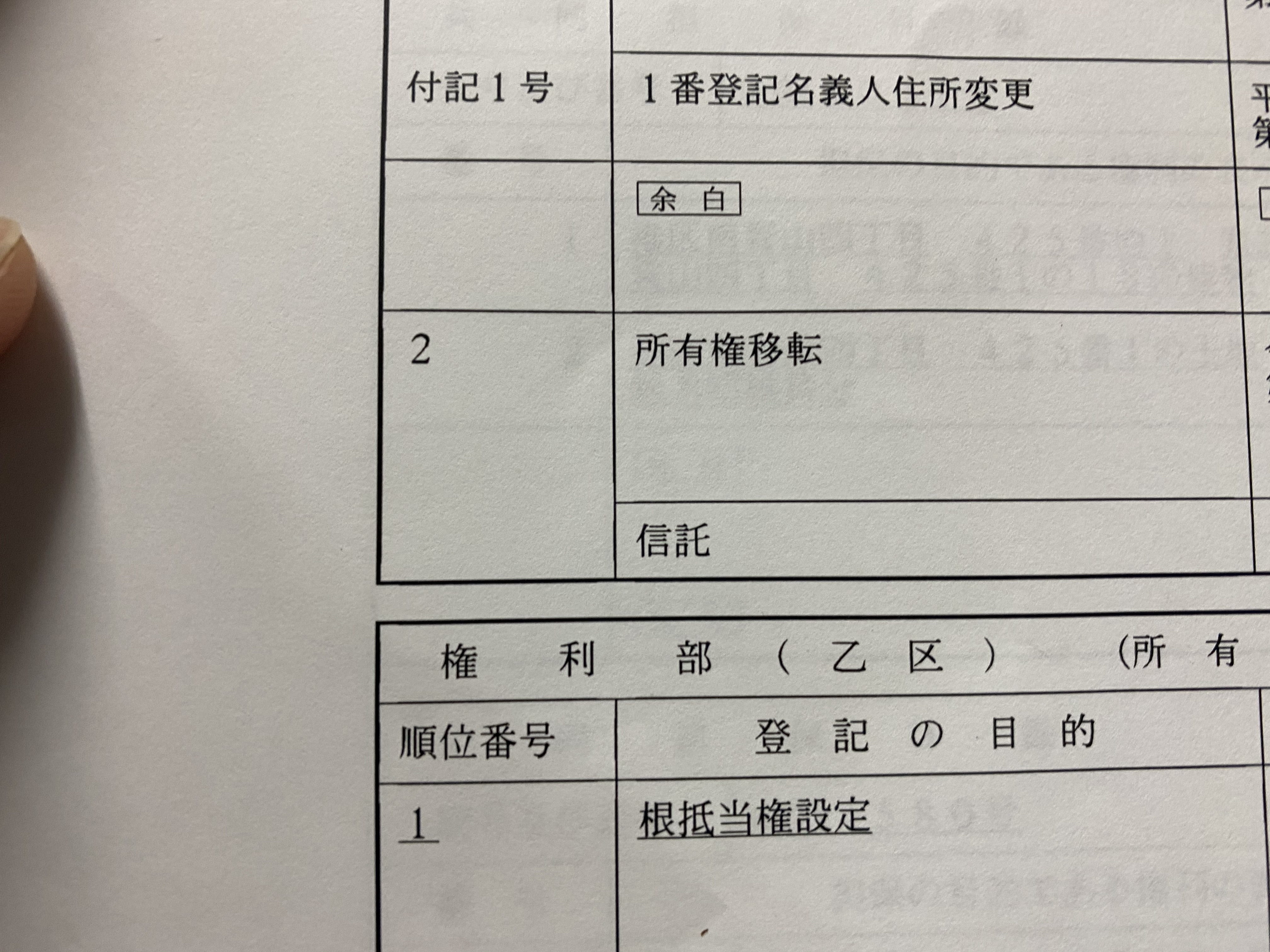 民事信託　高齢者