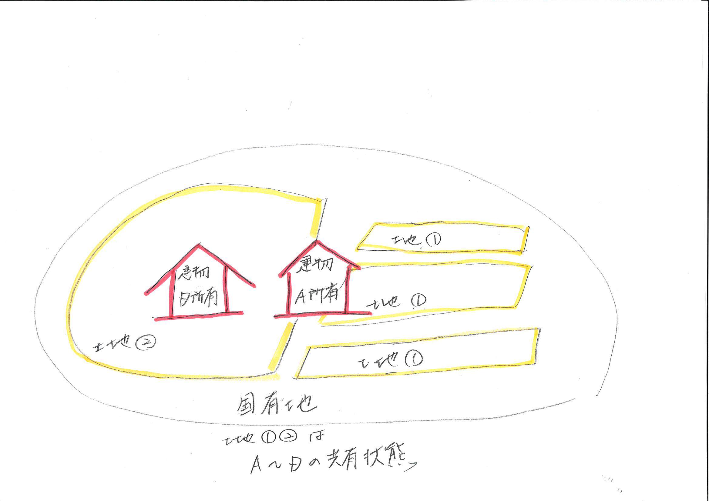 共有持分　売買